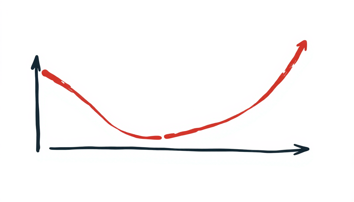 Ebbinghaus forgetting curve with review intervals in modern design.
