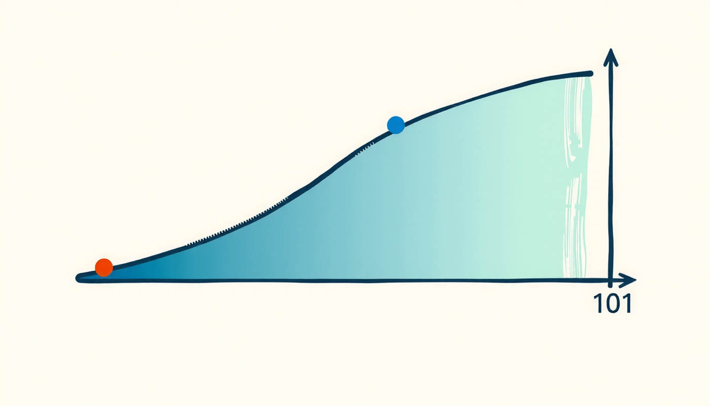 Line graph depicting memory loss and stabilization over time.