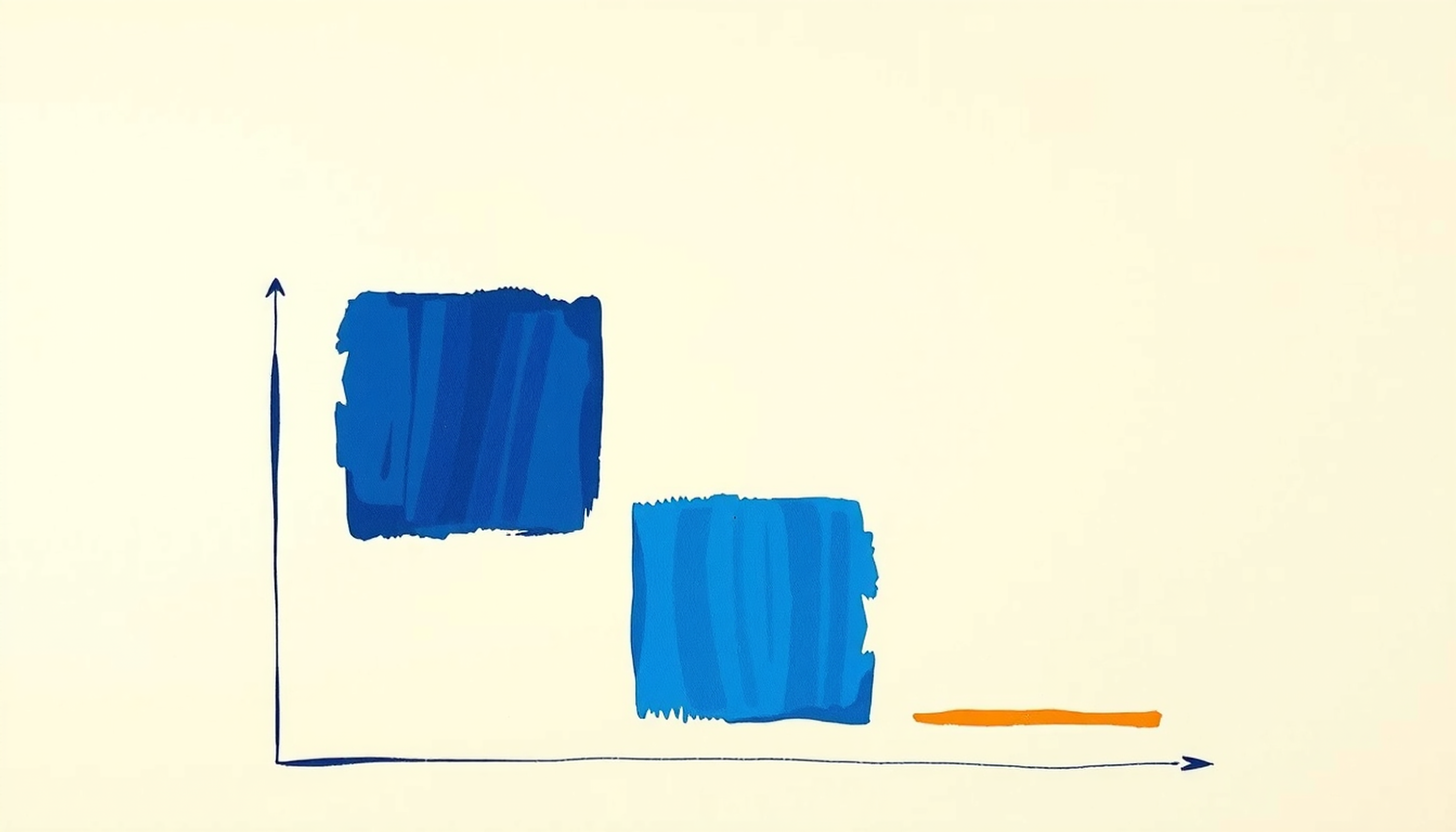 Stacked bar charts comparing perceived and actual performance across studies.